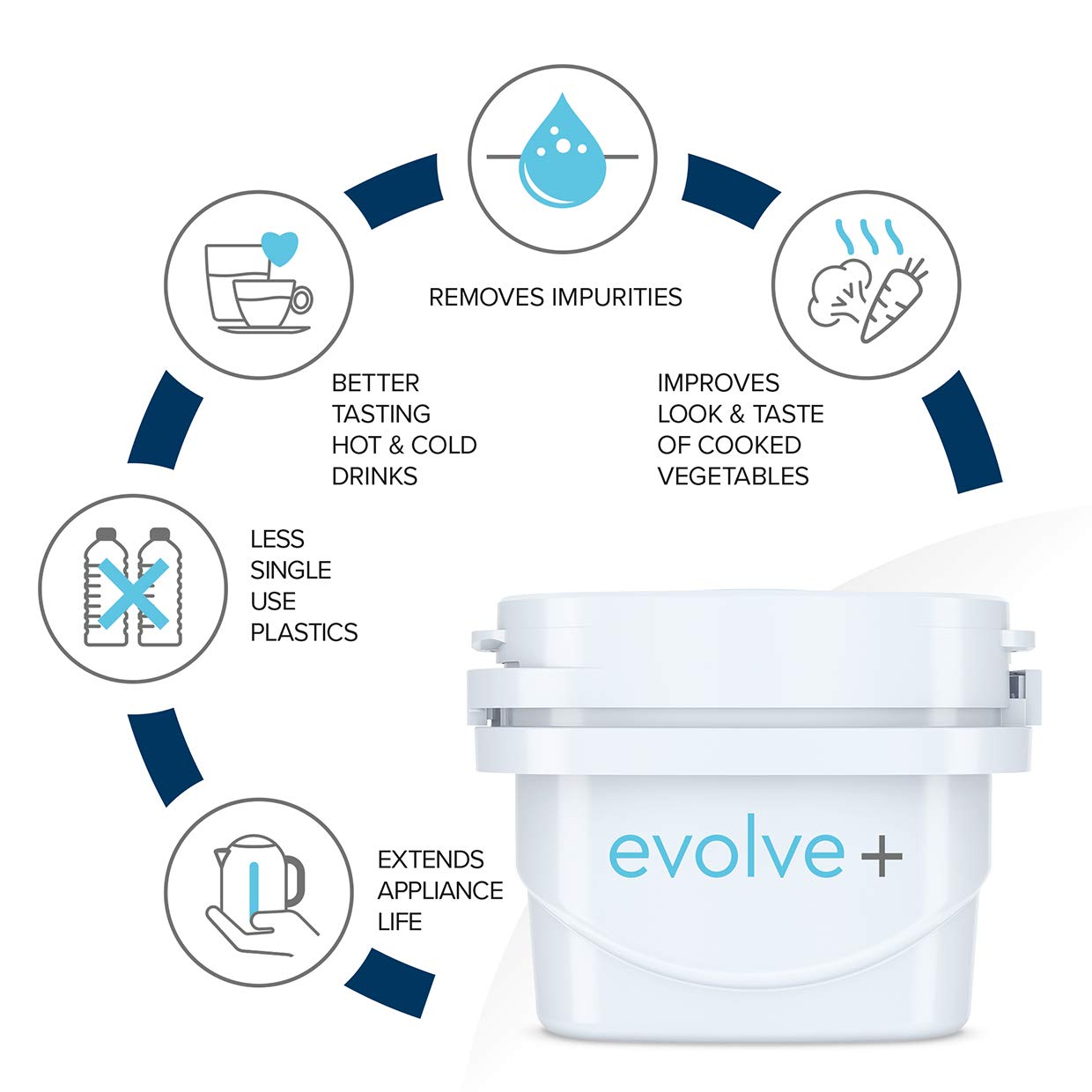 Aqua Optima EPS612 Evolve plus 30 Day Water Filter Cartridge, 6 Pack (6 Months Supply), Old Version Single