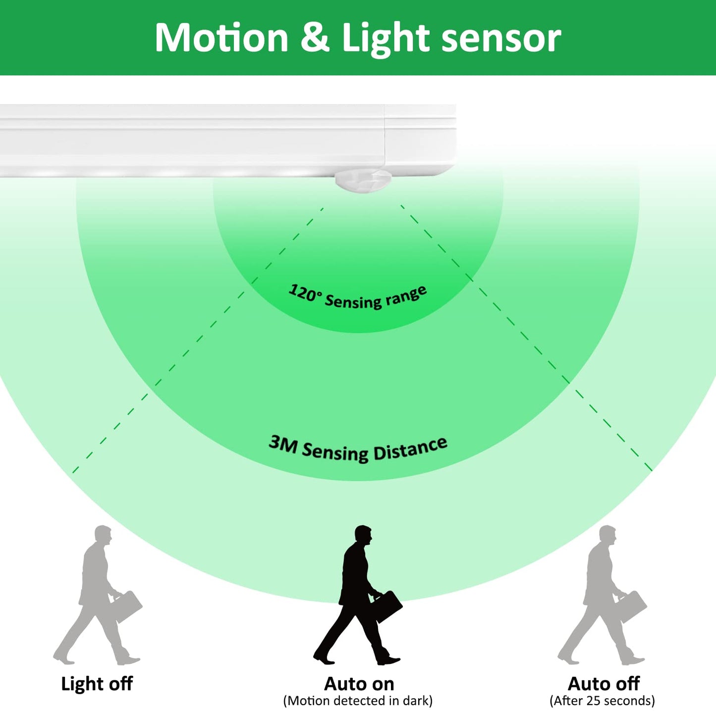 Motion Sensor Lights Indoor, 40 LEDs Cool White Stepless Dimming Closet Kitchen Light, 3 Pack 2000mAh LED Wardrobe Lights USB Rechargeable Battery Powered with Magnetic Stickers for Stairs Hallway 30cm 3pcs