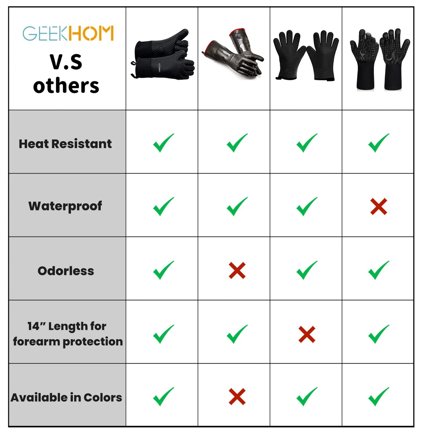 GEEKHOM Silicone Oven Gloves Heat Resistant Silicone Oven Mitts BBQ Gloves Waterproof Kitchen Gloves, BBQ Accessories for Barbecue Grilling Weber Pizza Microwave, Non-Slip Oven Gloves with Fingers M (One Size fits most) Black