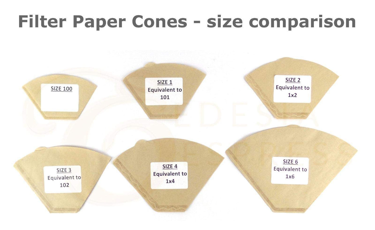 100 Size 2 Coffee Filter Paper Cones, Unbleached by EDESIA ESPRESS