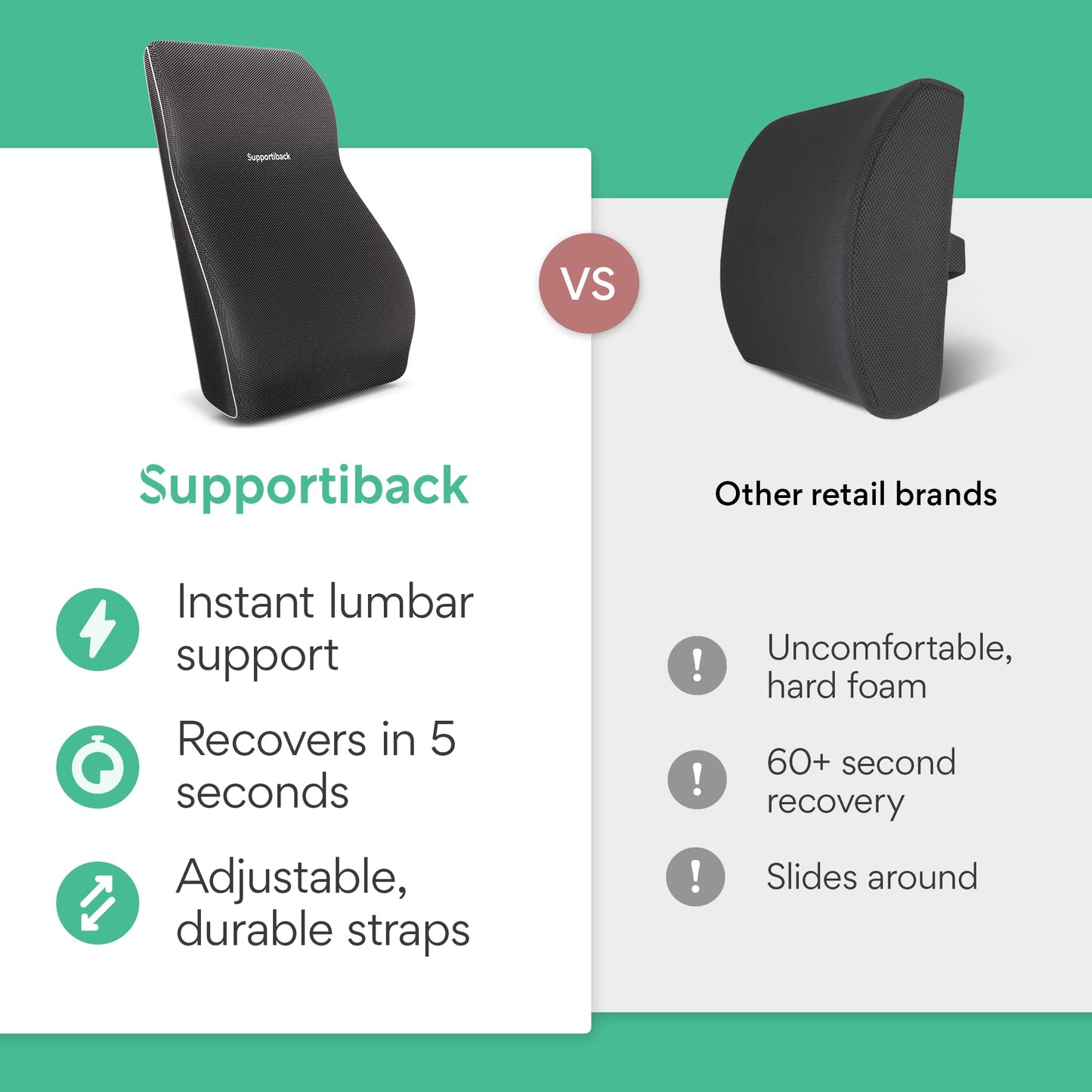 𝐓𝐇𝐄 𝐖𝐈𝐍𝐍𝐄𝐑 𝟐𝟎𝟐𝟐* Back Support Chair Cushion - Lasting Comfort Lumbar Support Cushion - Office Chair Back Support Cushion, Car Seat Cushion, Back Pillow, Back Support for Office Chair