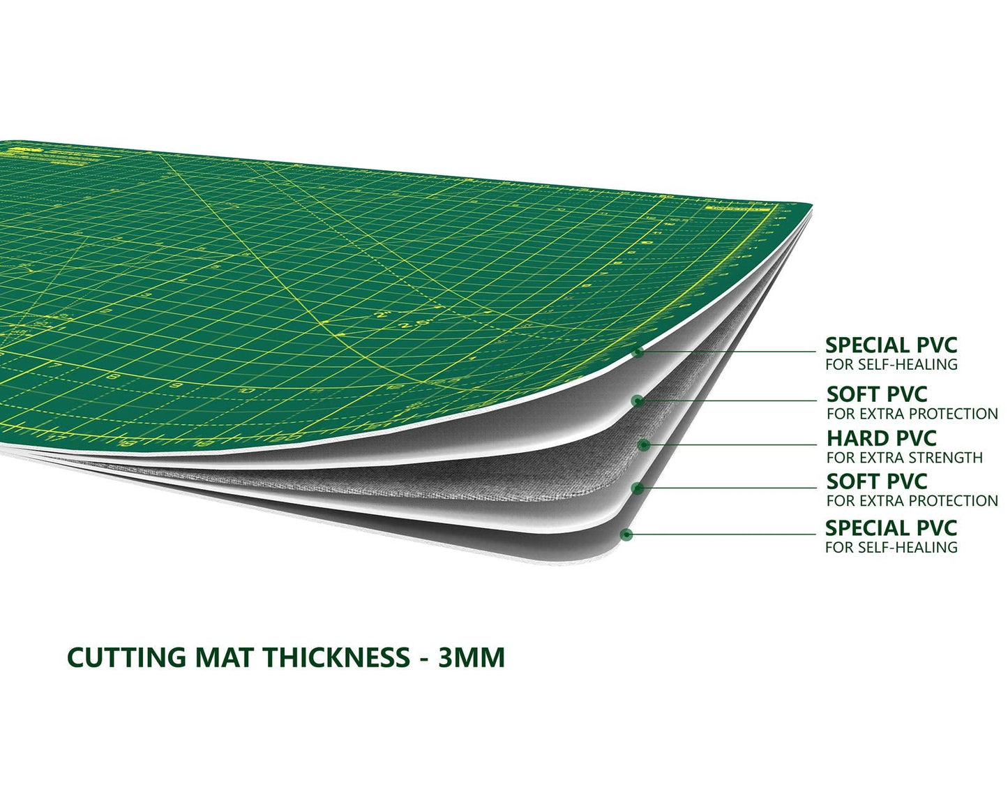 ANSIO Craft Cutting Mat Self Healing A2 Double Sided 5 Layers - Quilting, Sewing, Scrapbook, Fabric & Papercraft - Imperial/Metric 22.5 Inch x 17 Inch / 59cm x 44cm - Green/Green