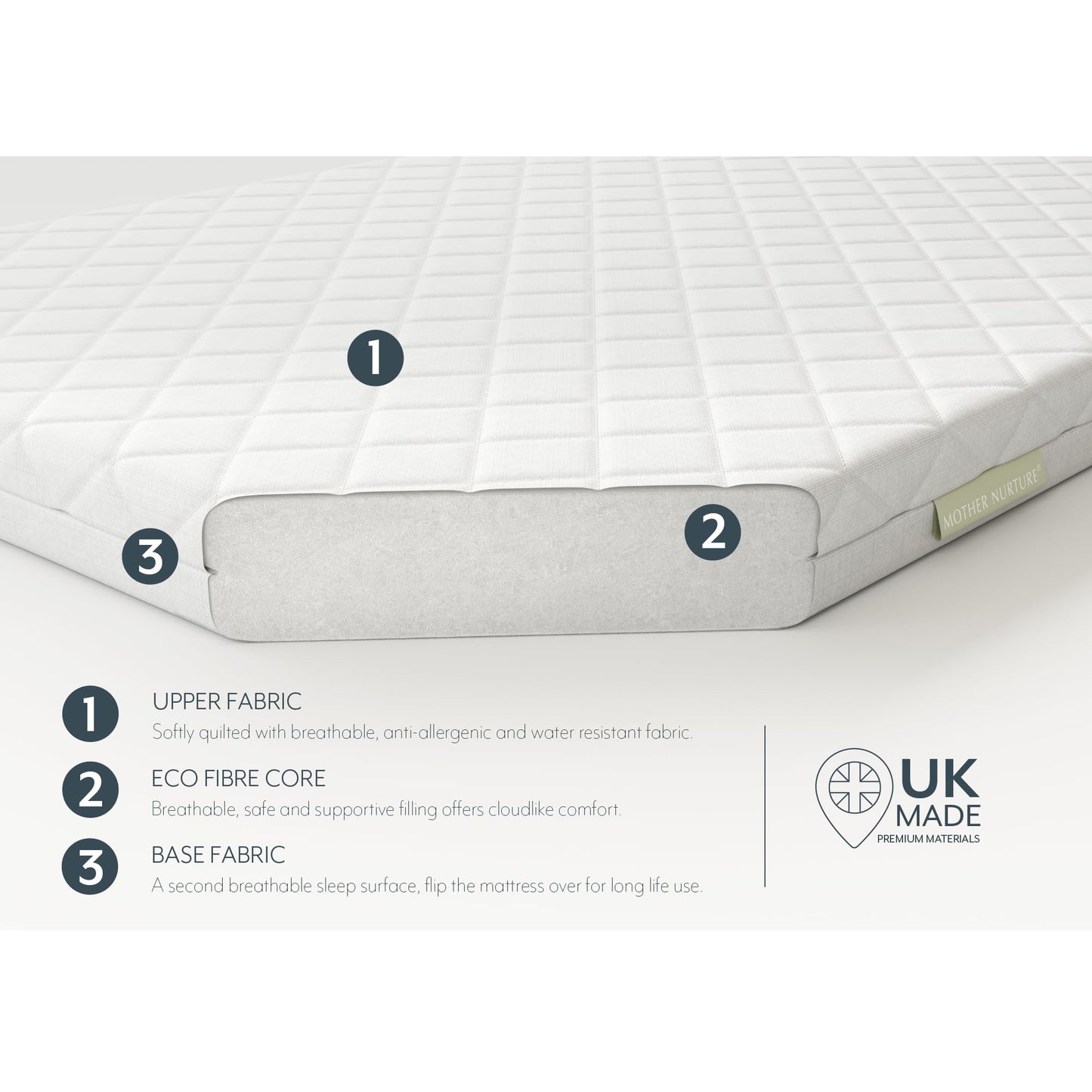 Mother Nurture Classic Eco Fibre Travel Cot Mattress, White, 95 x 65 x 7.5cm 95 x 65 x 7.5 cm - Fibre