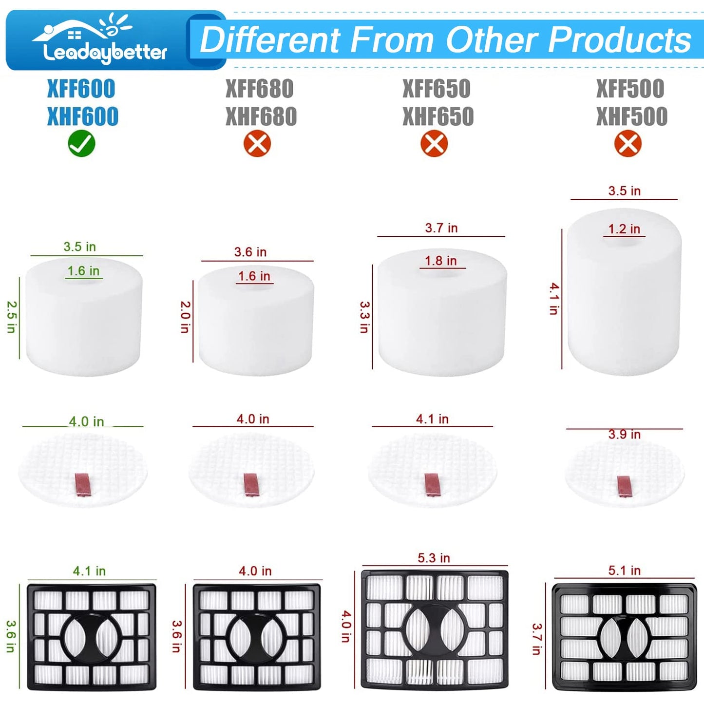 Leadaybetter NV601UK Filter Replacement for Shark Rotator DuoClean Lift-Away NV600 NV601 NV601UKT NV600UK NV700UK NV700UKT Upright Vacuum, Part XFF600 XHF600 1 HEPA Filters + 3 Foam Filters 1+3 pack