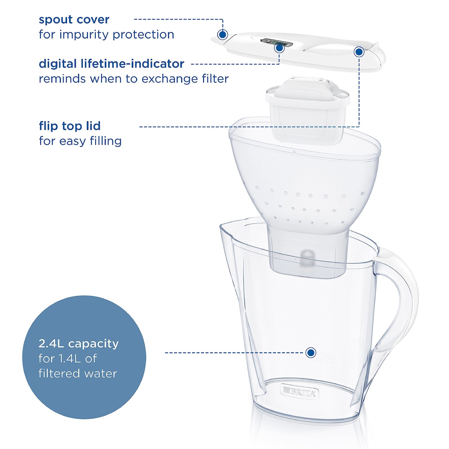 BRITA Marella Water Filter Jug Starter Pack - White (2.4 Litre) with 3x MAXTRA PRO All-in-1 cartridge - fridge-fitting jug with digital LTI and Flip-Lid - now in sustainable Smart Box packaging New Version Maxtra Pro