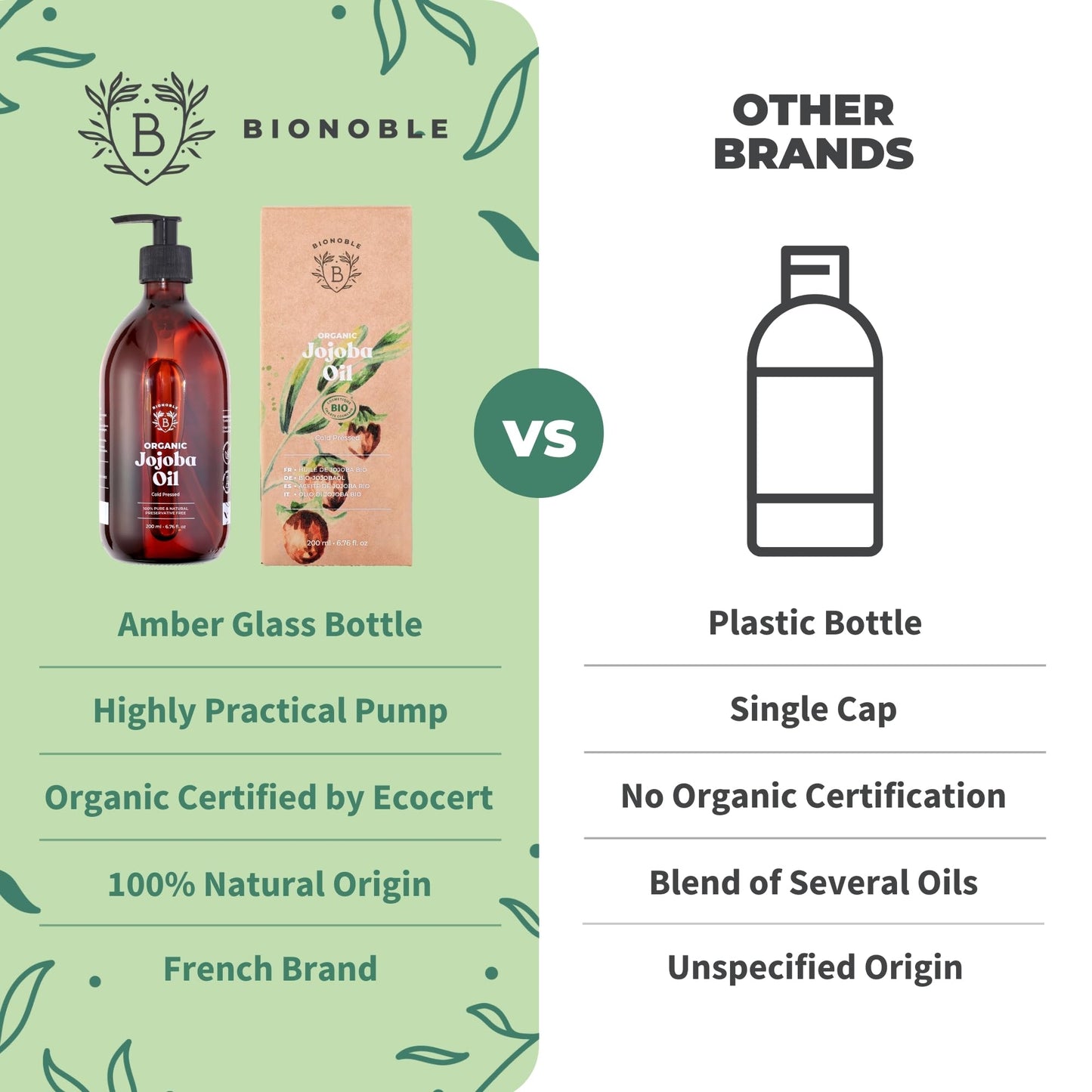 Bionoble Organic Jojoba Oil 200ml - 100% Pure, Natural and Cold Pressed - Face, Body, Hair, Beard, Nails - Vegan and Cruelty Free - Glass Bottle + Pump 200 ml (Pack of 1)