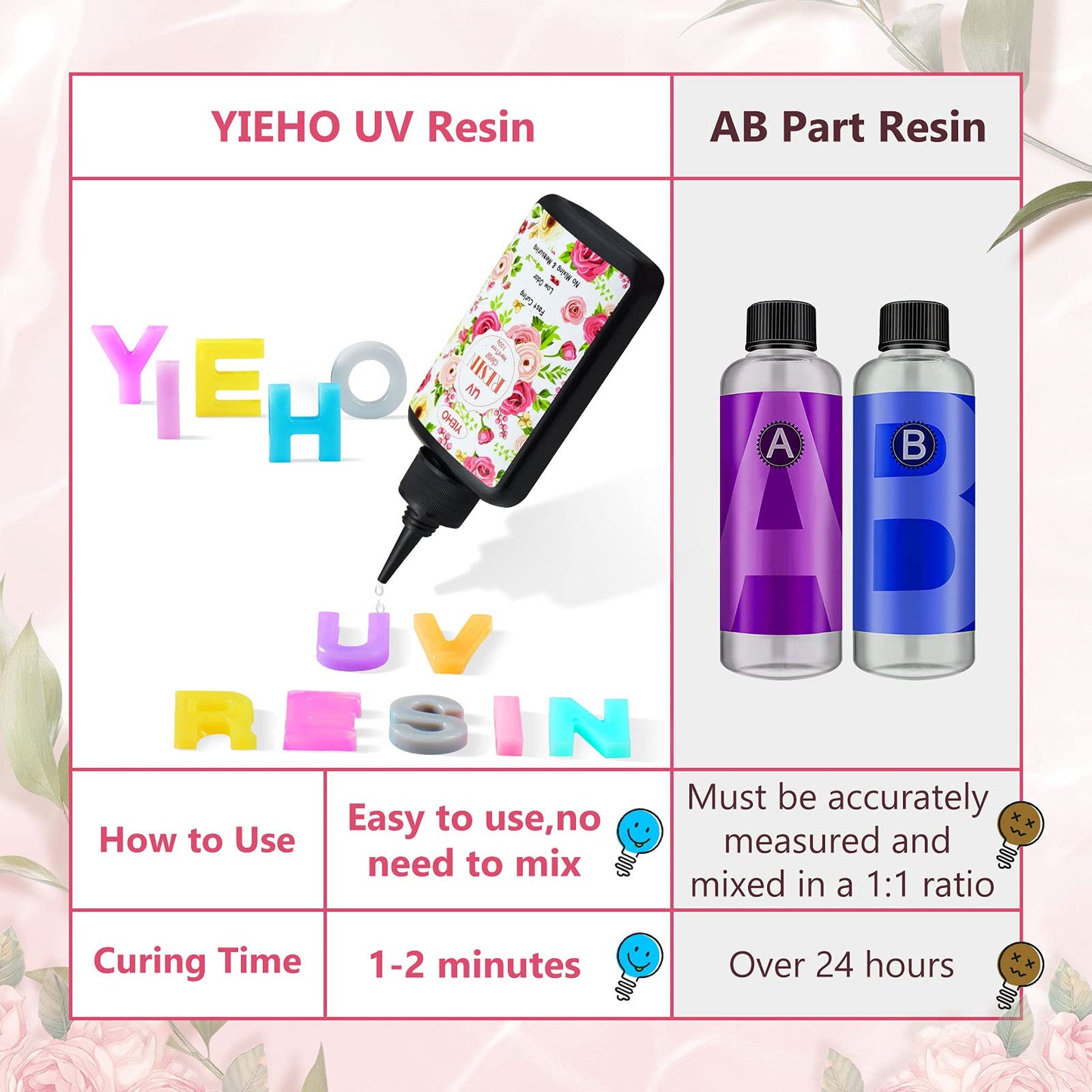 YIEHO 300g UV Resin Crystal Clear Epoxy Resin Clear Hard Up Premixed UV Cure Resin for Craft Jewelry Making with Gloves 300