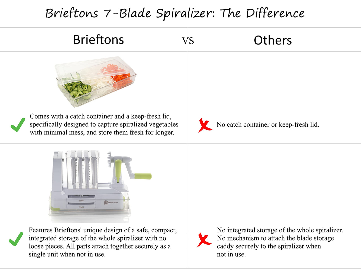 Brieftons 7-Blade Vegetable Spiralizer: Strongest-Heaviest Spiral Slicer, Best Veggie Pasta Spaghetti Maker for Low Carb/Paleo/Gluten-Free Meals, with Blade Caddy, Container, Lid & 4 Recipe Ebooks 2. White (7 Blades)