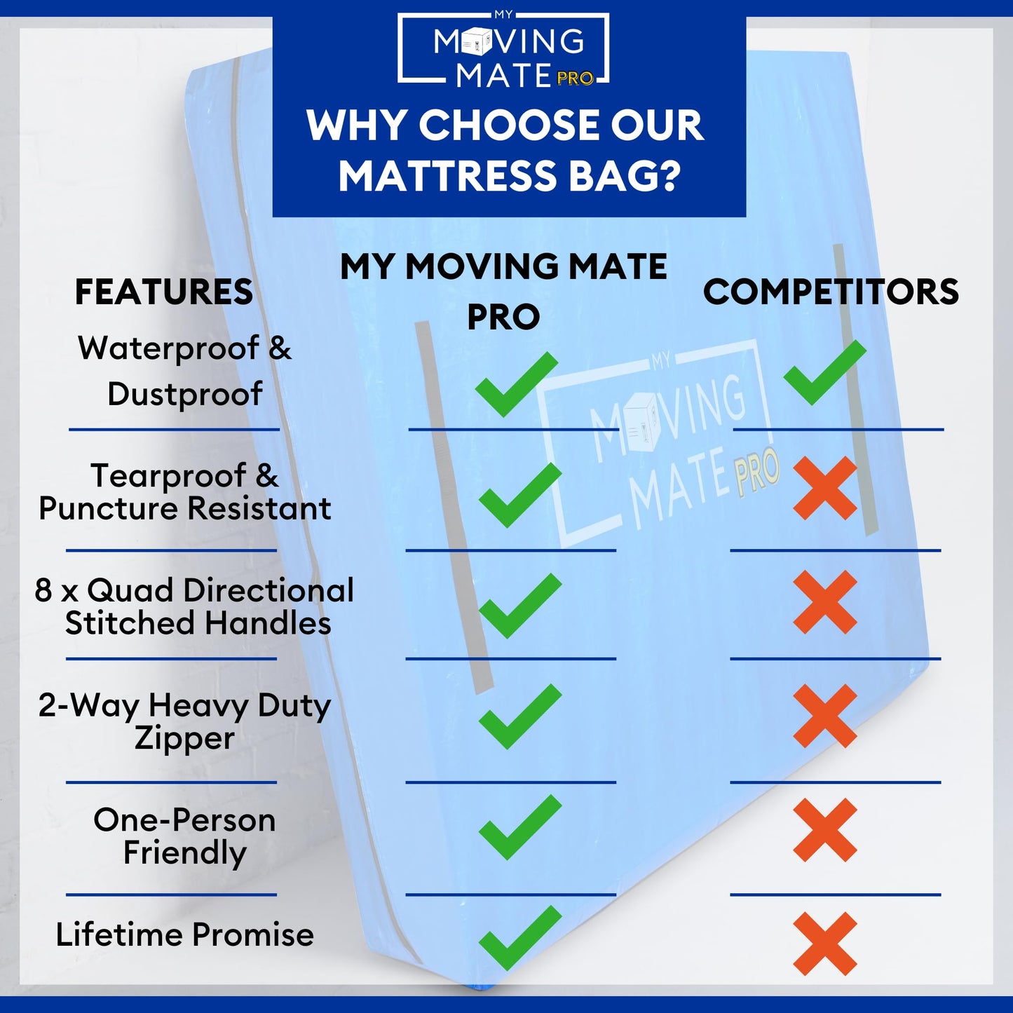 Double Size Mattress Bag for Moving and Storage with 8 Handles and Zip - Tarp Plastic Mattress Cover for Moving and Storage - Professional Grade Mattress Storage Bags - Heavy Duty, Reusable Double - Pro Version