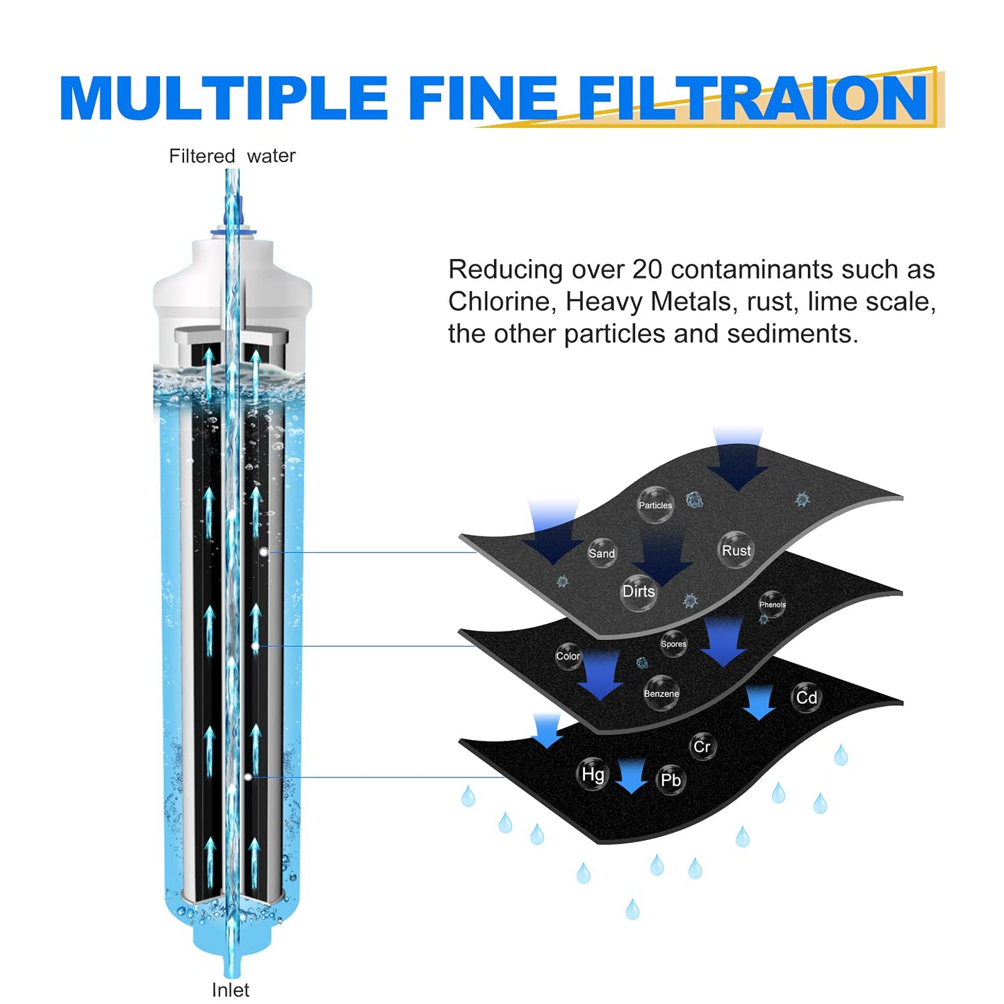 Water Filter Replacement for Samsung DA29-10105J, DA29-10105J HAFEX/EXP, WSF-100, DA99 02131B, EF9603, HAIER LG Fridge Water Filter 2 Pack by GOLDEN ICEPURE RWF0300A (Invoice Available) 2 Count (Pack of 1)