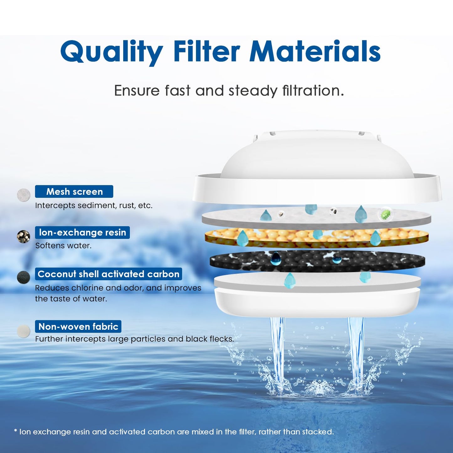 Waterdrop Water Filter Cartridges, Replacement for Brita® Maxtra+® Plus, Maxtra Pro® All-in-1, Compatible with Brita® Marella® Jug, Brita® Kettle, Reduce PFAS, PFOA/PFOS, TÜV SÜD, NSF Certified (12)