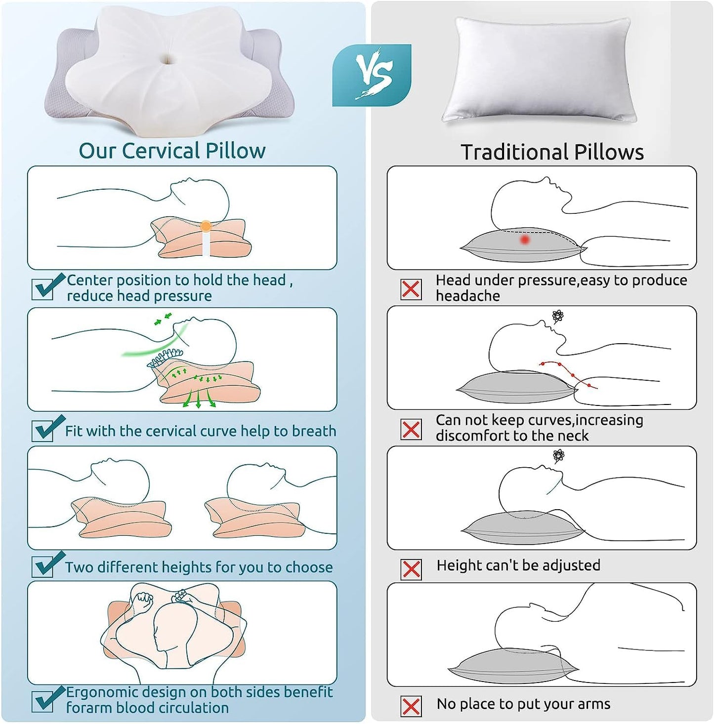 DONAMA Cervical Pillow for Neck and Shoulder, Contour Memory Foam Pillow, Ergonomic Neck Support Pillow for Side Back Stomach Sleepers with Pillowcase Grey King Size 27.56Lx16.54Wx5.51"H