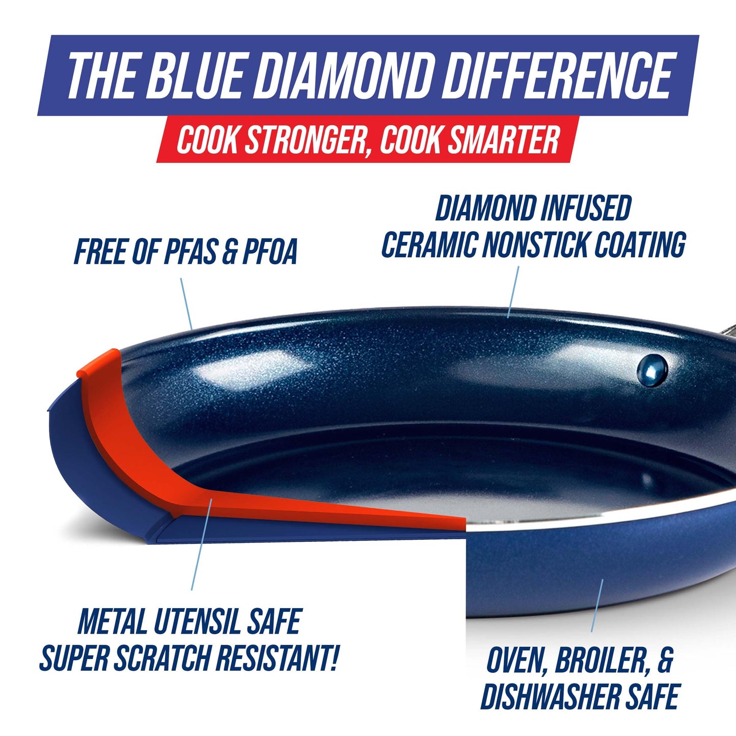 Blue Diamond Cookware Diamond Infused Ceramic Nonstick 30 cm Frying Pan Skillet PFAS-Free Oven Safe Blue Non-Induction 30cm Frying Pan