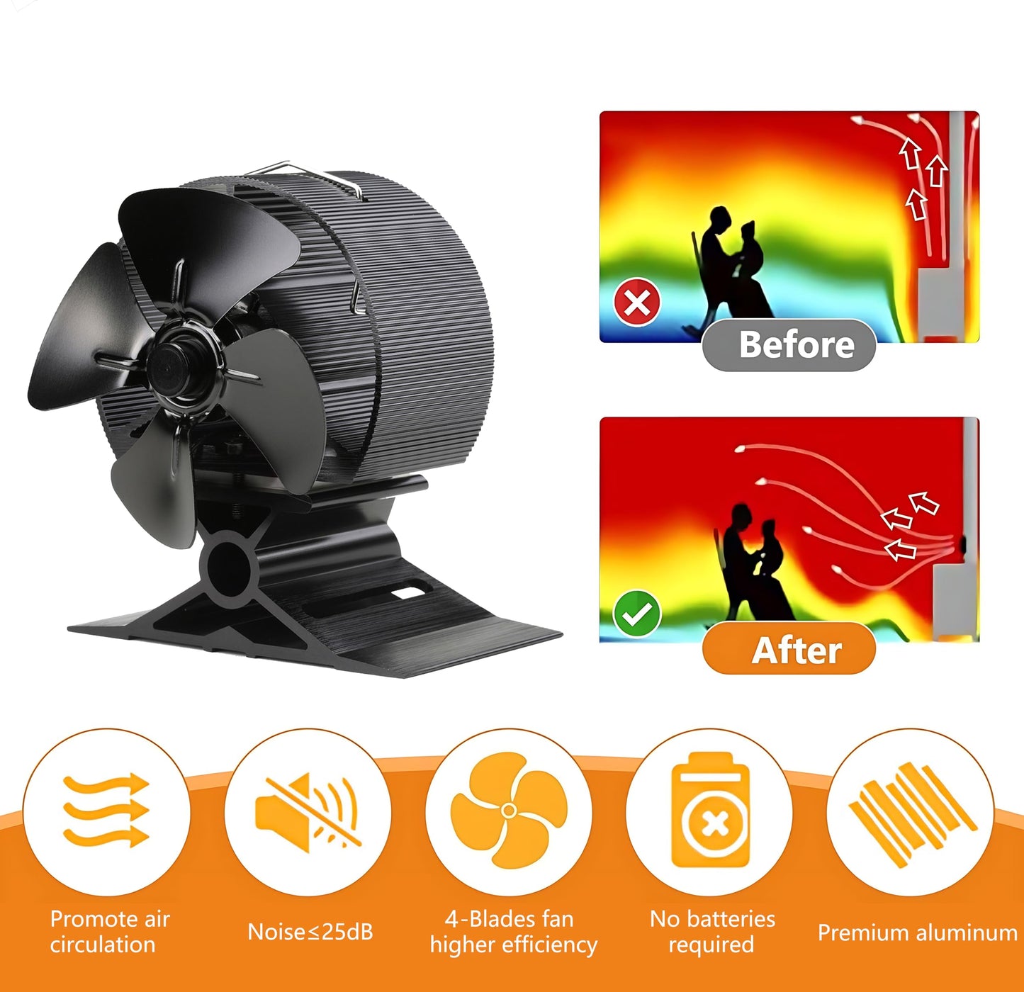 CRSURE Log Burner Fan-Small Size Upgrade 4 Blades Wood Stove Fan Heat Powered Fan for Wood Burner/Fireplace Fan Silent Operation Eco Friendly&Increased Efficient with Stove Thermometer